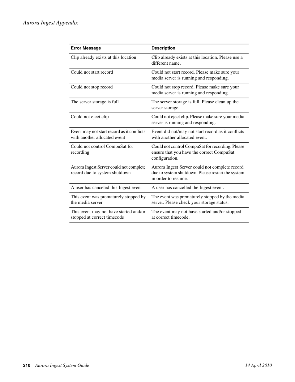 Grass Valley Aurora Ingest v.7.0.0 User Manual | Page 210 / 236