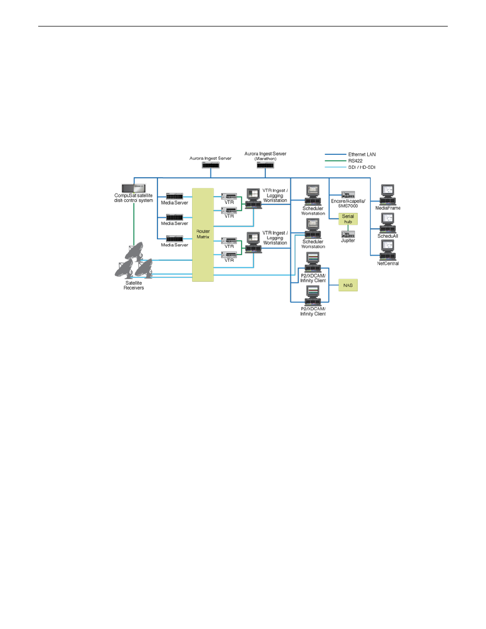 Introducing aurora ingest | Grass Valley Aurora Ingest v.6.5.2 User Manual | Page 10 / 214