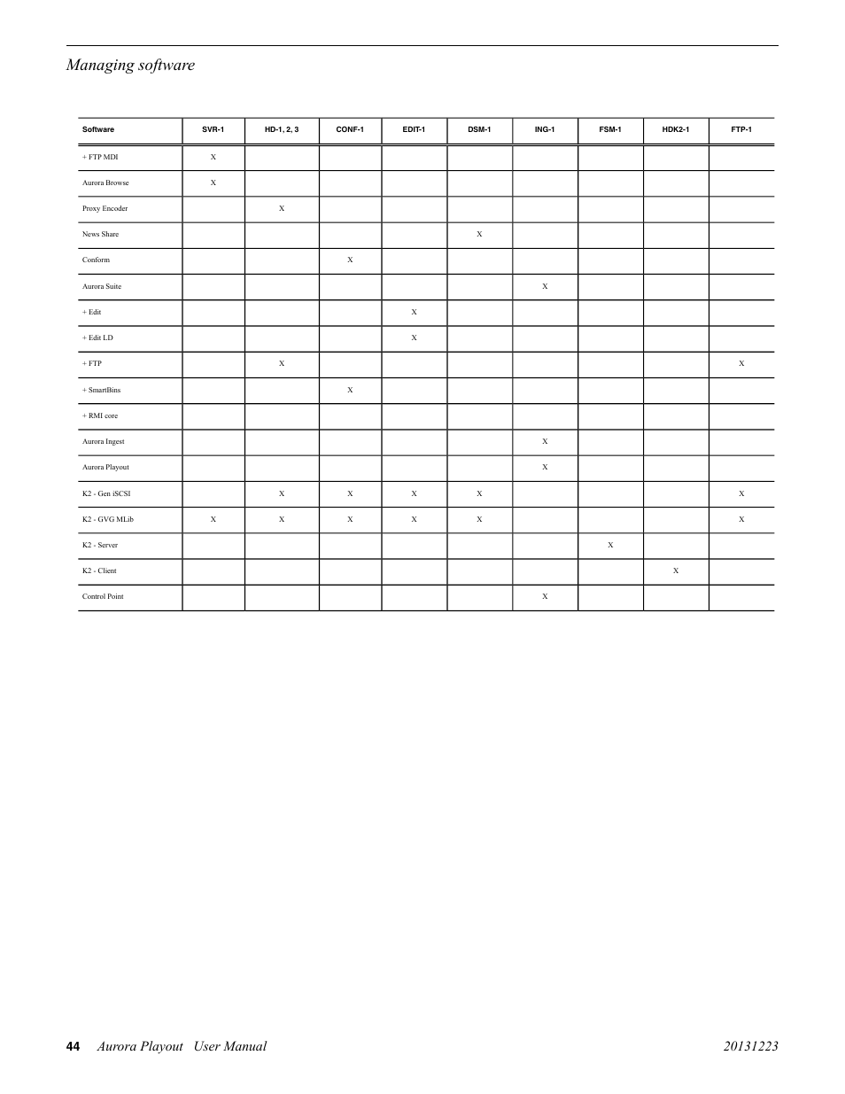 Managing software | Grass Valley Aurora Playout v.8.1 User Manual | Page 44 / 186