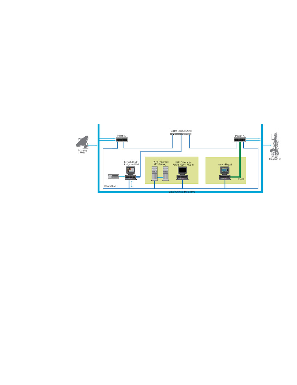 Linking to a newsroom computer system (ncs) | Grass Valley Aurora Playout v.6.5 User Manual | Page 15 / 184