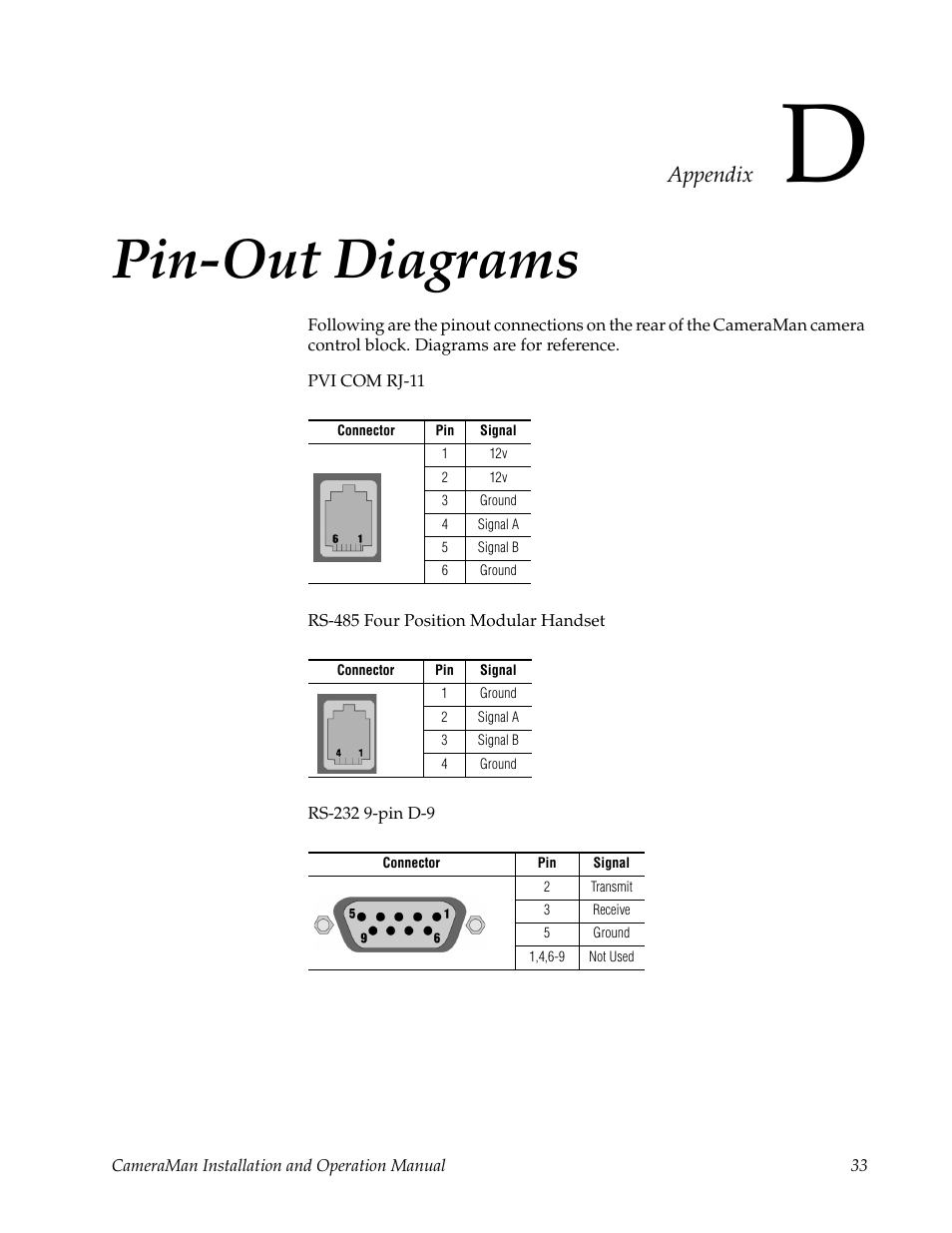 Appendix d, Pin-out diagrams | Grass Valley 3-CCD CameraMan User Manual | Page 33 / 102