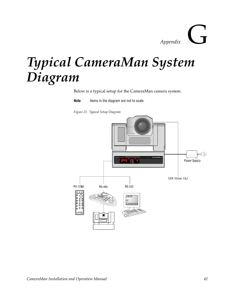 Appendix g, Typical cameraman system diagram, Figure 21. typical setup diagram | Grass Valley 3-CCD CameraMan User Manual | Page 41 / 102