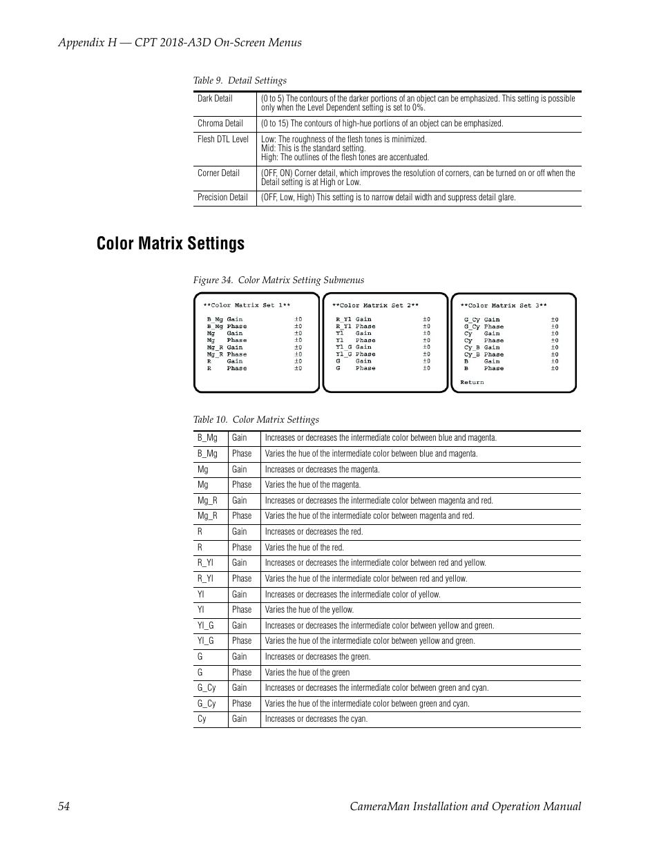 Color matrix settings, Figure 34. color matrix setting submenus, Table 10. color matrix settings | Grass Valley 3-CCD CameraMan User Manual | Page 54 / 102