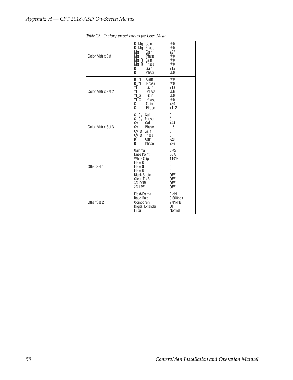 Grass Valley 3-CCD CameraMan User Manual | Page 58 / 102