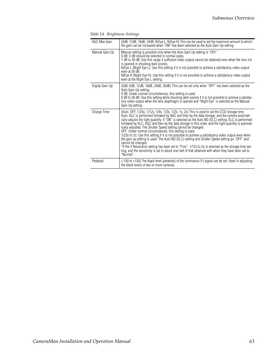 Grass Valley 3-CCD CameraMan User Manual | Page 63 / 102