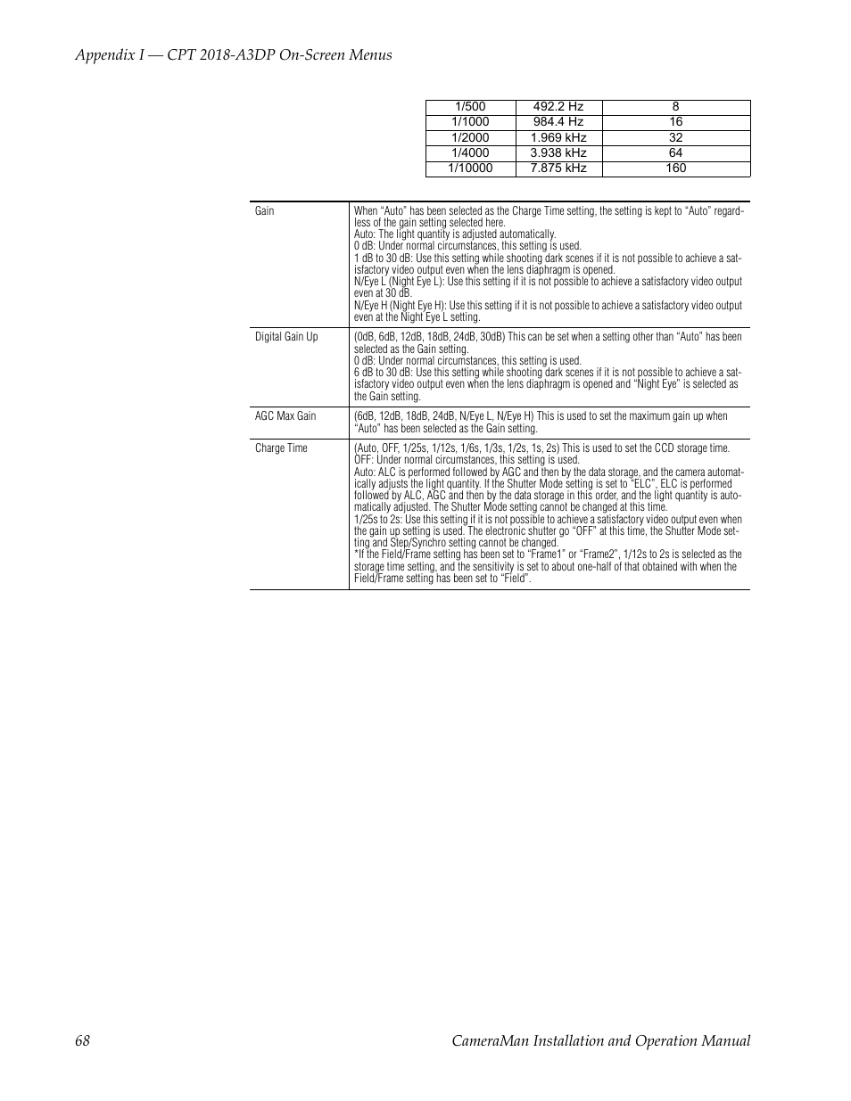Grass Valley 3-CCD CameraMan User Manual | Page 68 / 102