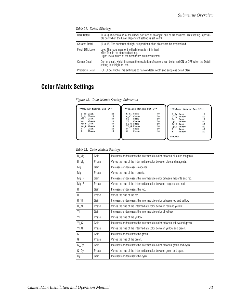 Color matrix settings, Figure 48. color matrix settings submenus, Table 22. color matrix settings | Grass Valley 3-CCD CameraMan User Manual | Page 71 / 102