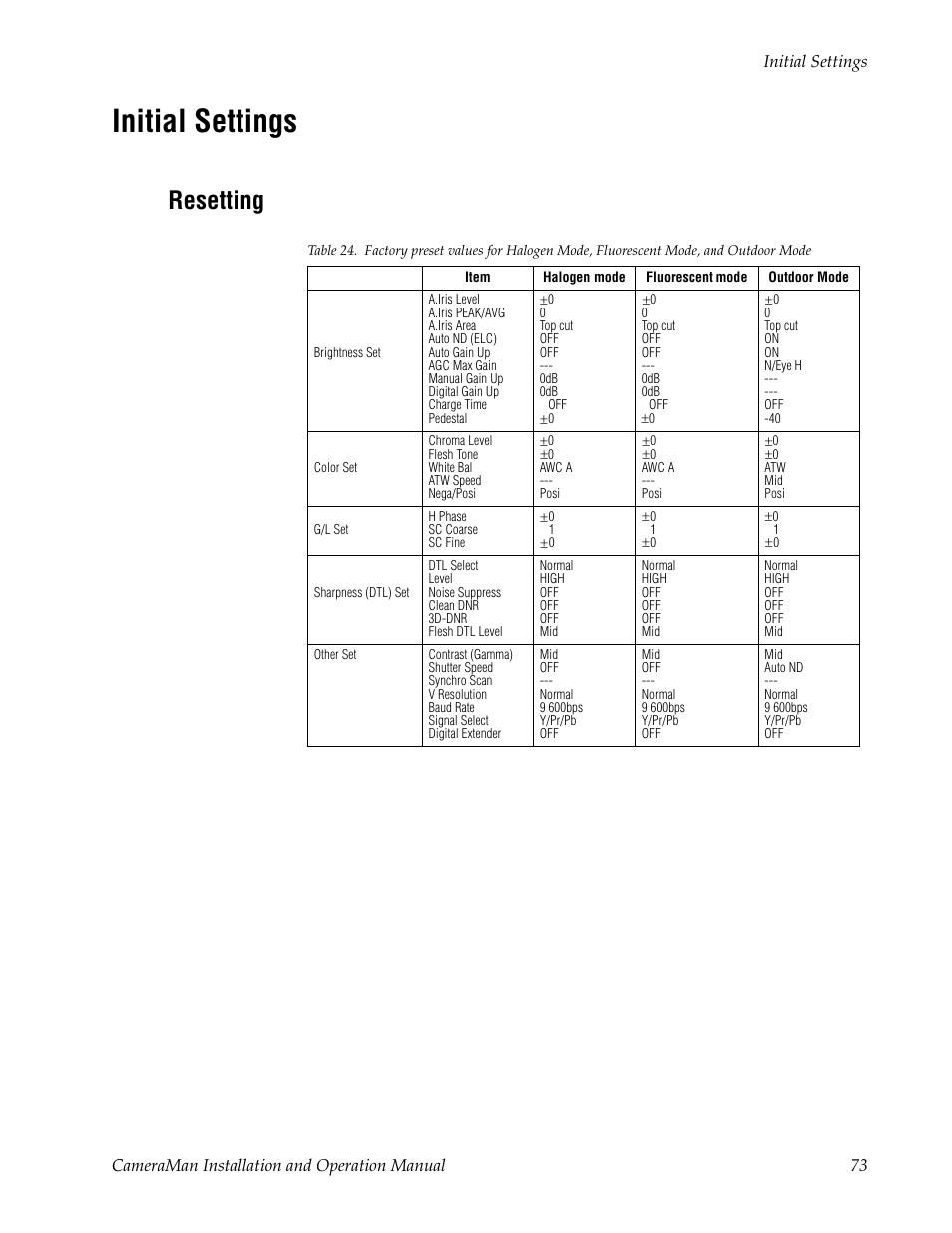 Initial settings, Resetting | Grass Valley 3-CCD CameraMan User Manual | Page 73 / 102