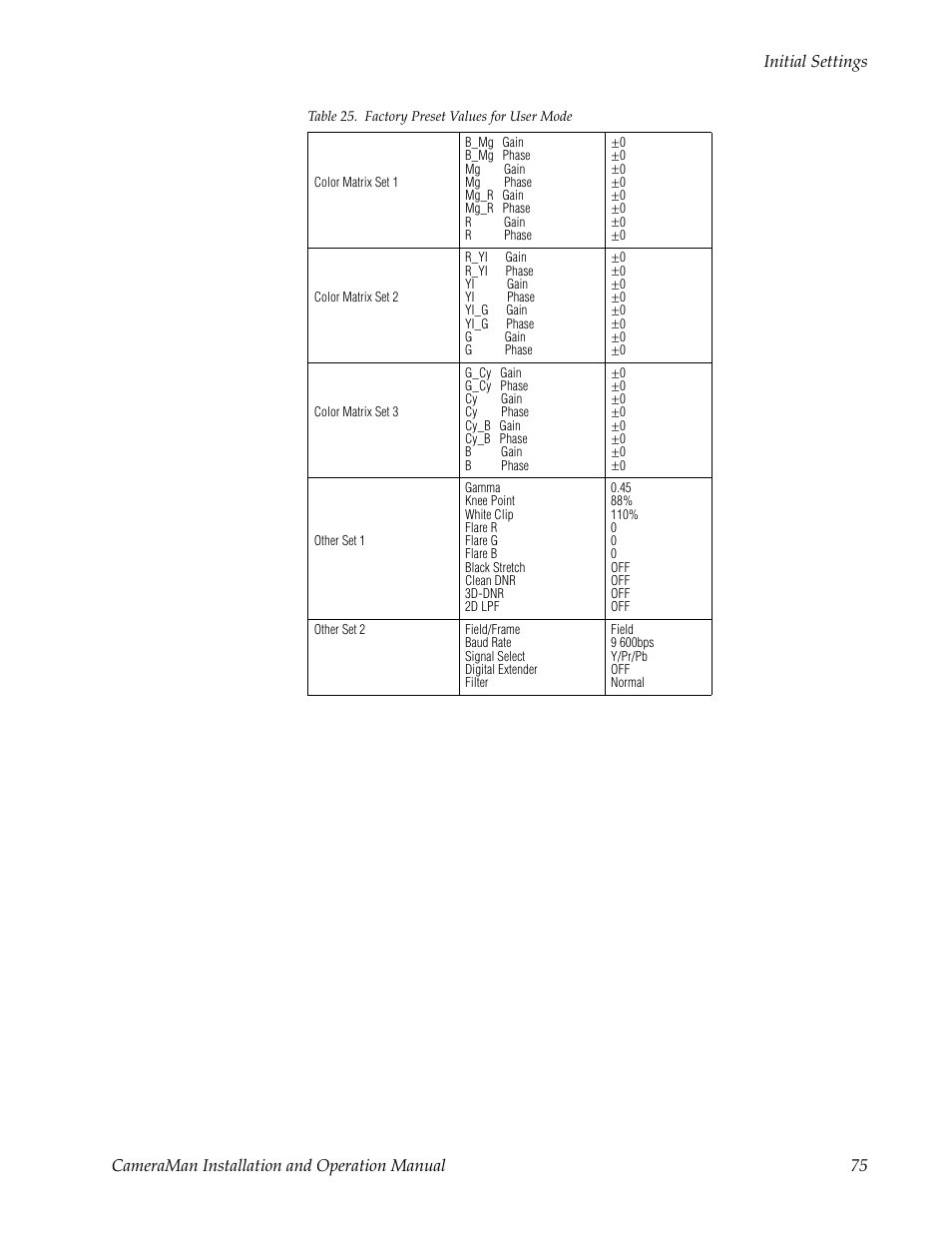Grass Valley 3-CCD CameraMan User Manual | Page 75 / 102