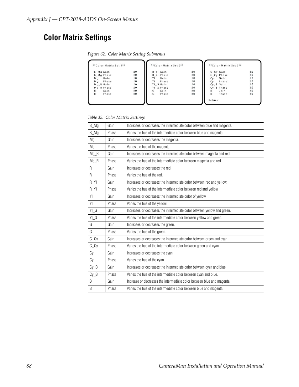 Color matrix settings, Figure 62. color matrix setting submenus, Table 35. color matrix settings | Grass Valley 3-CCD CameraMan User Manual | Page 88 / 102