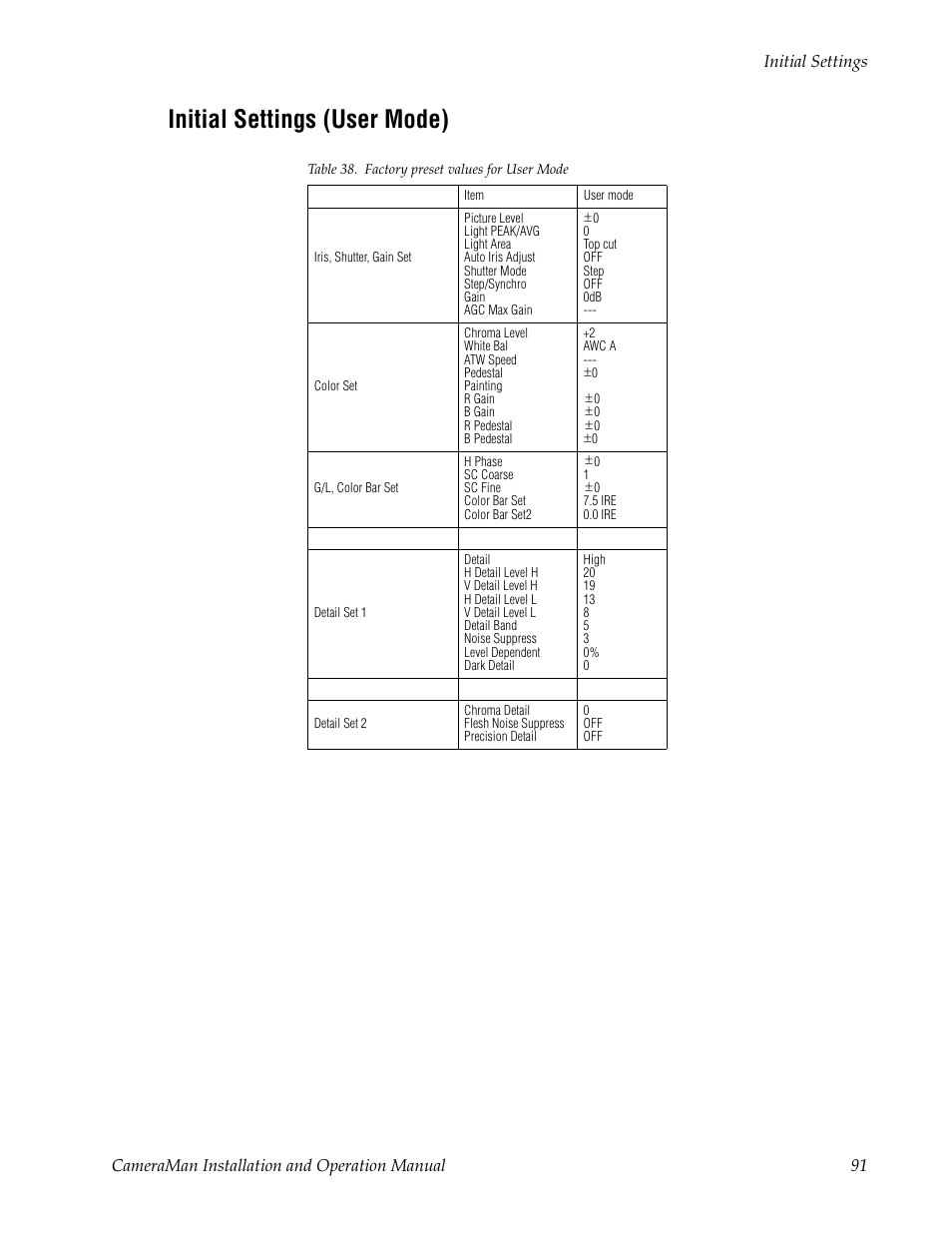 Initial settings (user mode), Table 38. factory preset values for user mode | Grass Valley 3-CCD CameraMan User Manual | Page 91 / 102