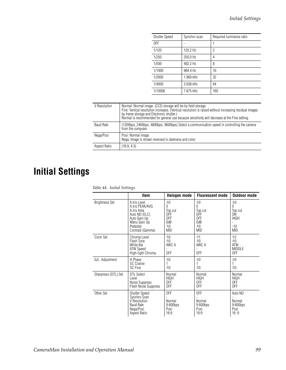 Initial settings, Table 44. initial settings | Grass Valley 3-CCD CameraMan User Manual | Page 99 / 102