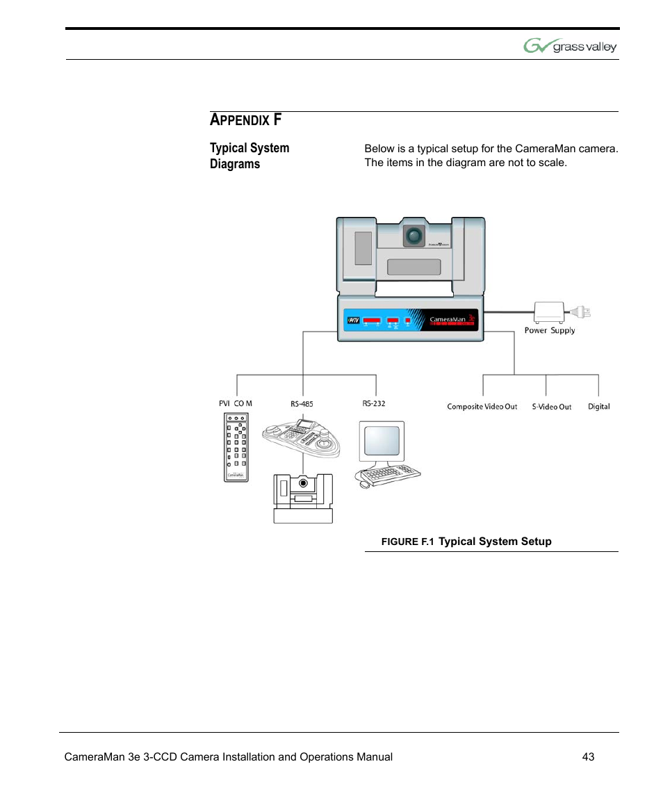 Typical system diagrams, Figure f.1 typical system setup, Appendix f 43 | Typical system diagrams 43, Typical system setup 43 | Grass Valley 3e CameraMan User Manual | Page 51 / 58