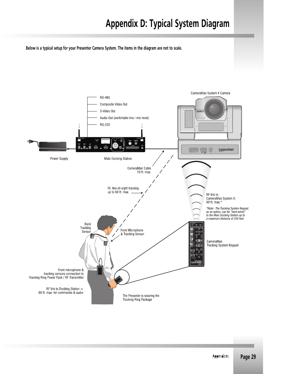 Appendix d: typical system diagram | Grass Valley 3-CCD CameraMan Rev.B User Manual | Page 32 / 35