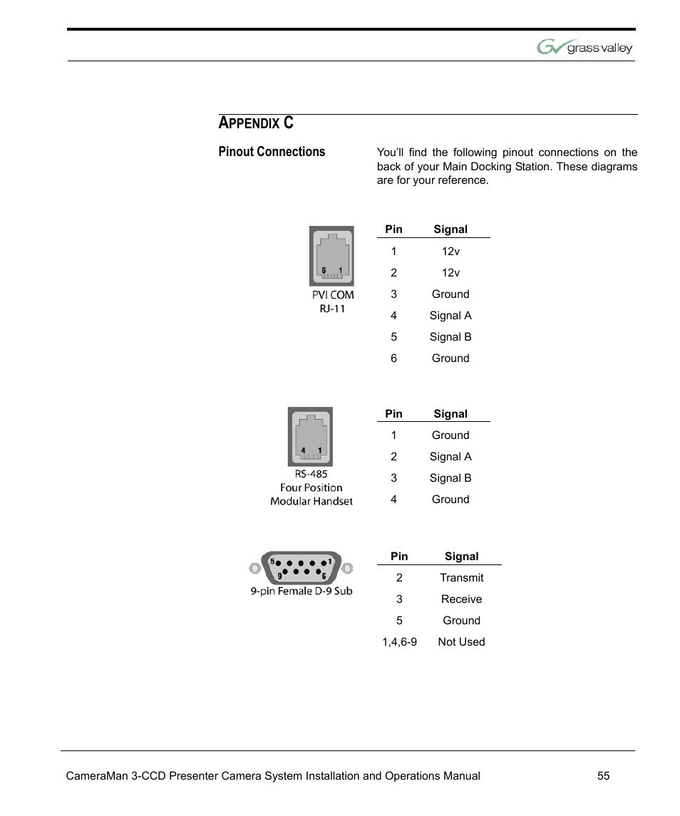Pinout connections | Grass Valley 3-CCD CameraMan Rev.C User Manual | Page 61 / 70