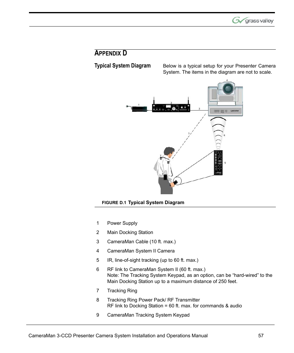 Typical system diagram | Grass Valley 3-CCD CameraMan Rev.C User Manual | Page 63 / 70