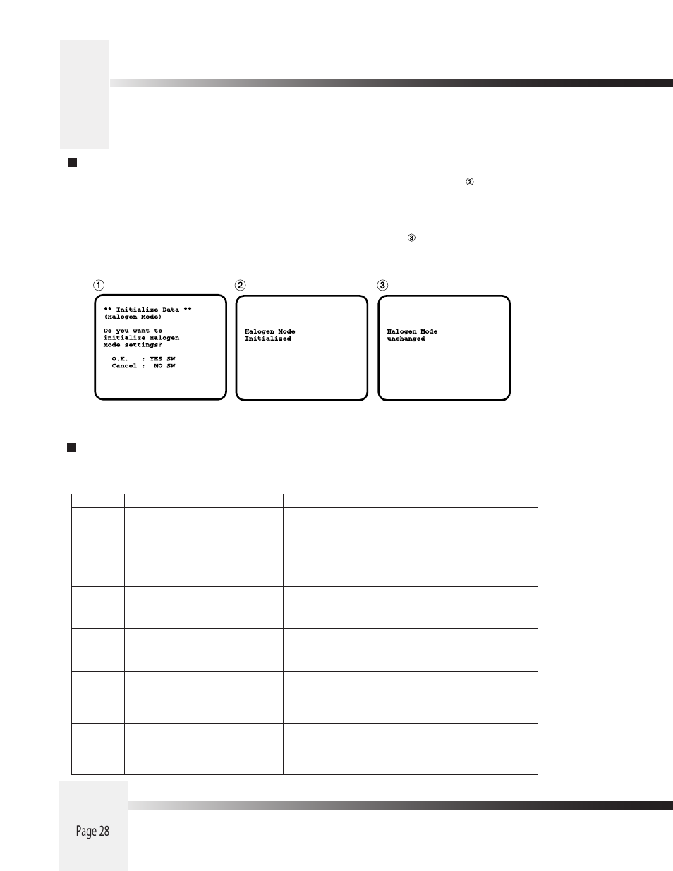 Appendix h: on-screen camera menus, Page 28, Setting to initial set | Grass Valley 3-CCD ANALOG CameraMan Rev.D1 User Manual | Page 31 / 36