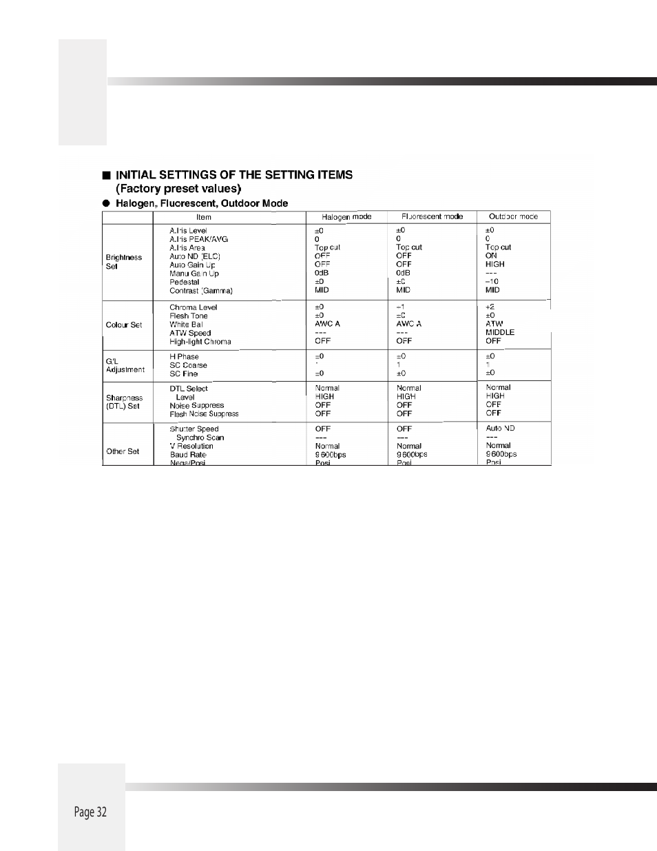 Appendix h: on-screen camera menus | Grass Valley 3-CCD ANALOG CameraMan Rev.D1 User Manual | Page 35 / 36