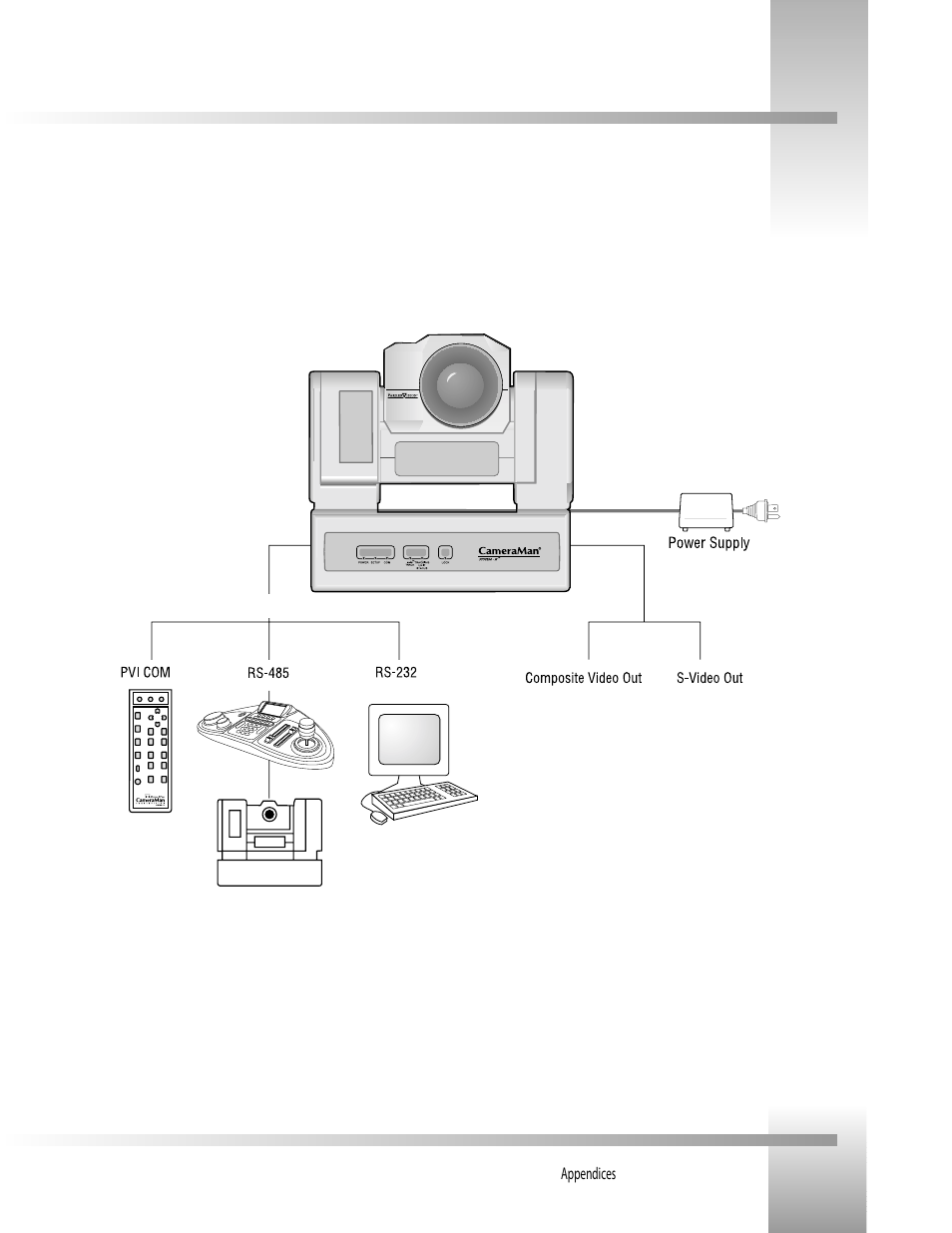 Appendix f: typical system diagrams | Grass Valley 3-CCD ANALOG CameraMan Rev.B User Manual | Page 22 / 28