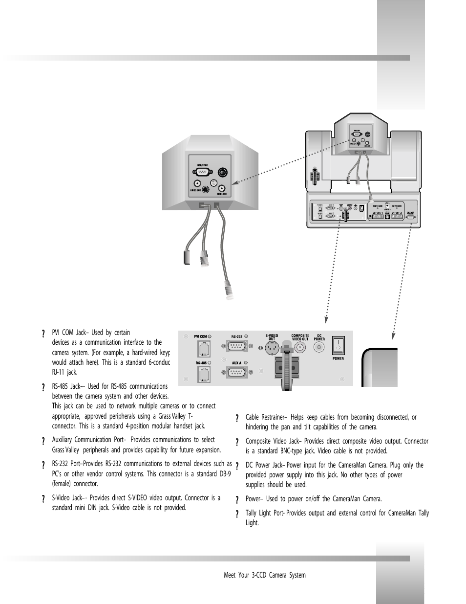 Cameraman ports and jacks | Grass Valley 3-CCD ANALOG CameraMan Rev.B User Manual | Page 8 / 28