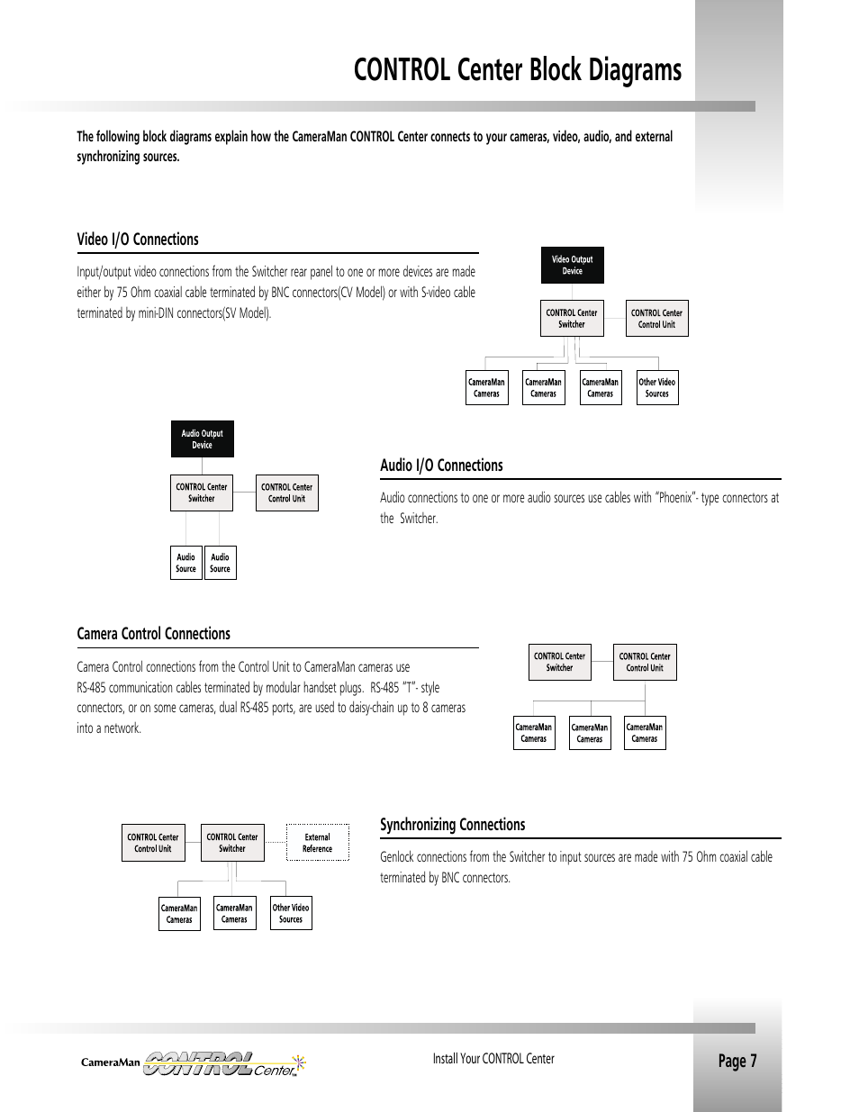 Control center block diagrams | Grass Valley CONTROL Center CameraMan Rev.B User Manual | Page 10 / 52