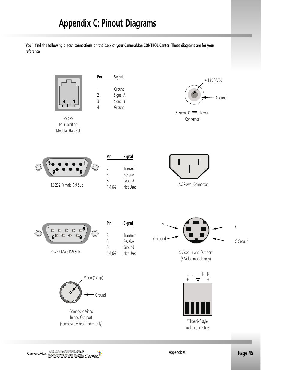 Appendix c: pinout diagrams | Grass Valley CONTROL Center CameraMan Rev.B User Manual | Page 48 / 52