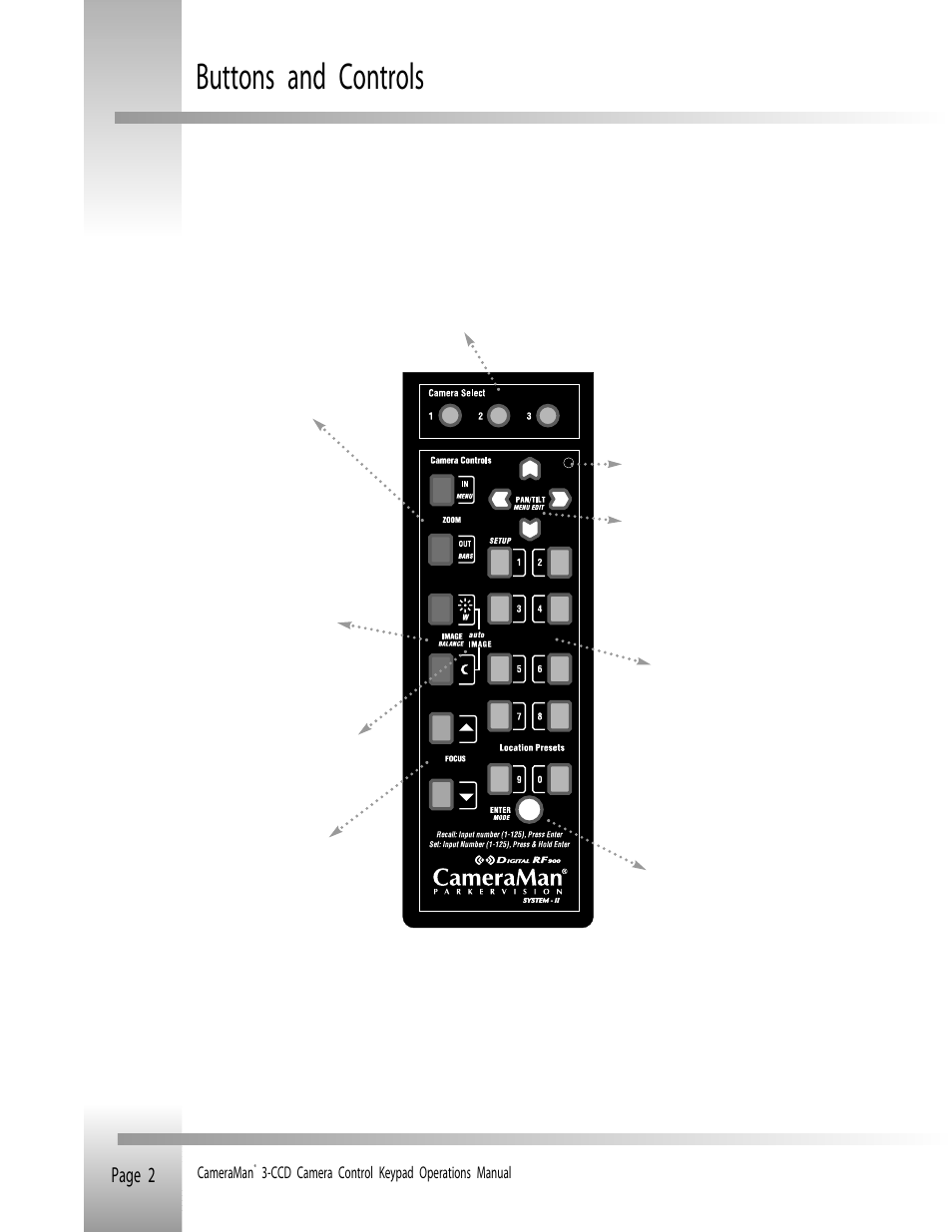 Buttons and controls, Page 2 | Grass Valley CameraMan Control Keypad User Manual | Page 5 / 17