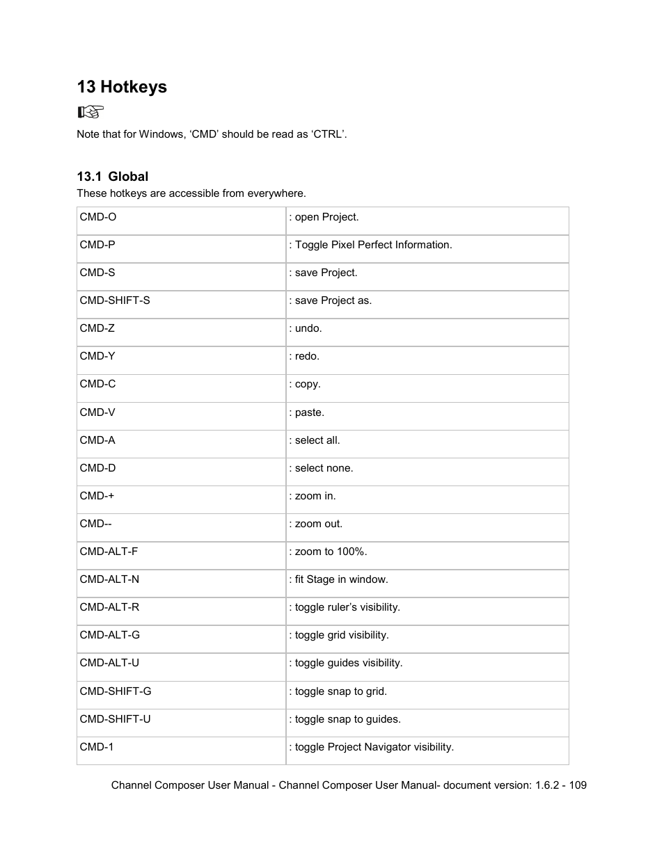 13 hotkeys, 1 global, Hotkeys | Global | Grass Valley Channel Composer v.1.6.2 User Manual | Page 110 / 112
