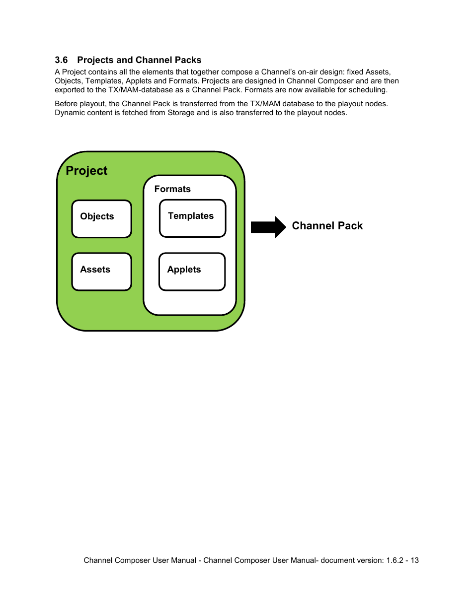 Projects and channel packs, Project, Channel pack | Grass Valley Channel Composer v.1.6.2 User Manual | Page 14 / 112