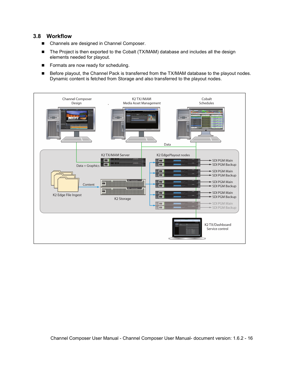 Workflow | Grass Valley Channel Composer v.1.6.2 User Manual | Page 17 / 112