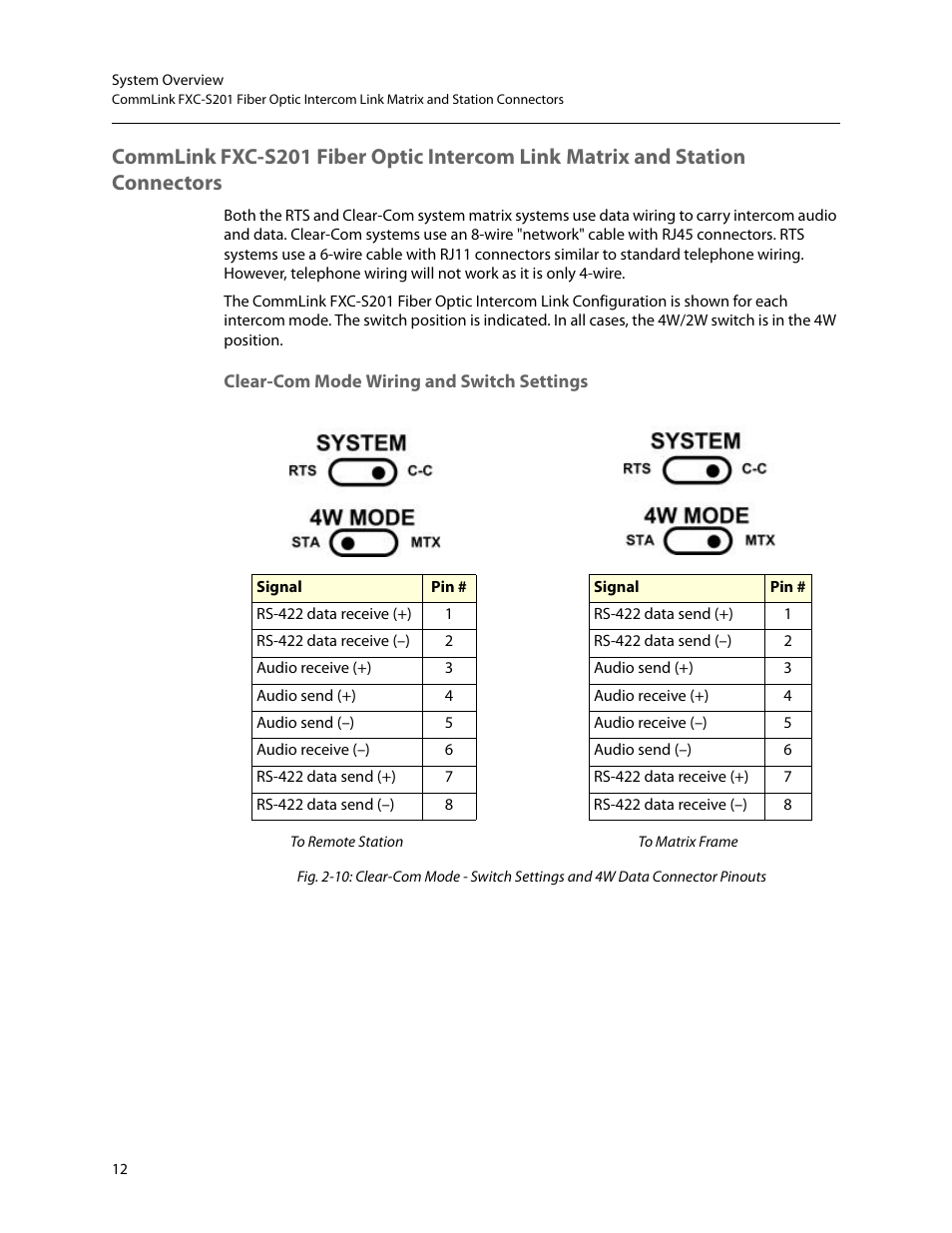 Clear-com mode wiring and switch settings, Commlink fxc, Commlink fxc-s201 fiber optic intercom link | Matrix and station connectors | Grass Valley FXC-S201 User Manual | Page 16 / 37