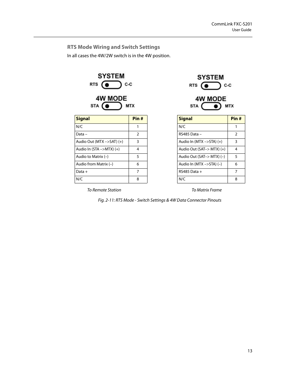 Rts mode wiring and switch settings | Grass Valley FXC-S201 User Manual | Page 17 / 37