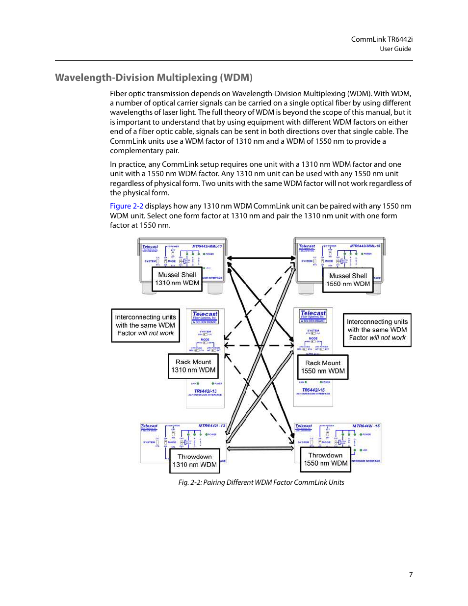 Wavelength-division multiplexing (wdm) | Grass Valley TR6442i User Manual | Page 11 / 51