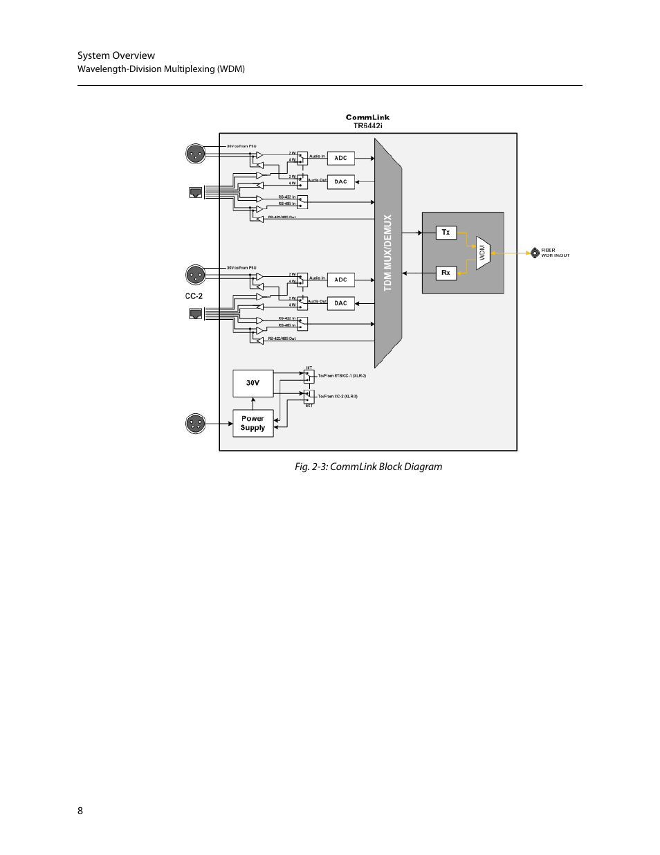 Grass Valley TR6442i User Manual | Page 12 / 51