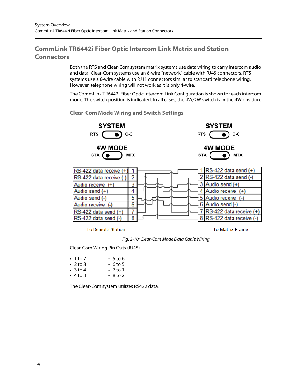 Clear-com mode wiring and switch settings, Commlink tr6442i, Commlink tr6442i fiber optic intercom link | Matrix and station connectors | Grass Valley TR6442i User Manual | Page 18 / 51