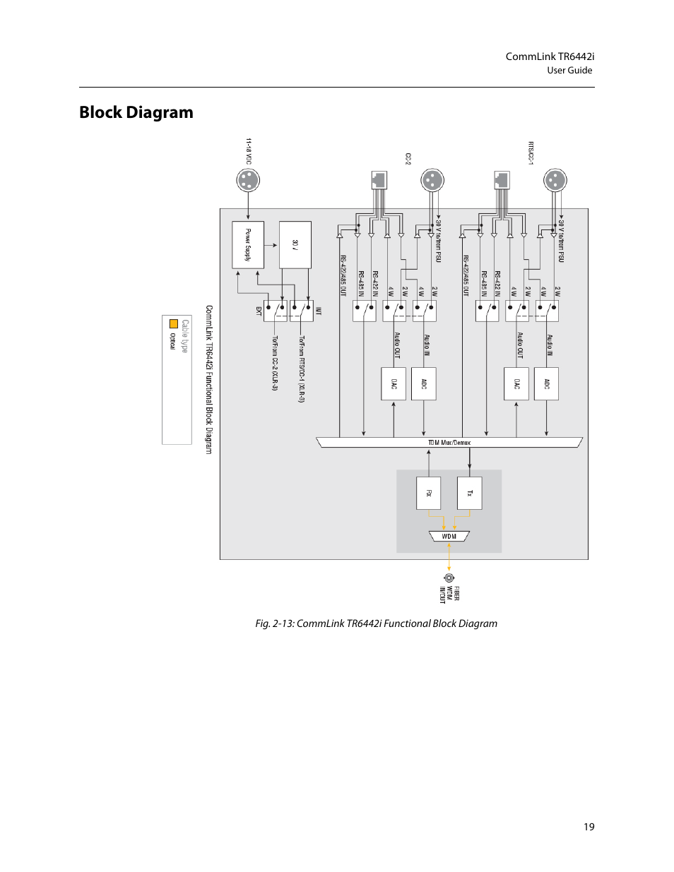 Block diagram | Grass Valley TR6442i User Manual | Page 23 / 51