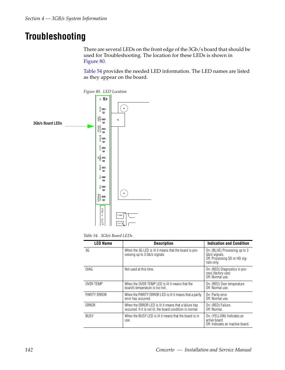 Troubleshooting | Grass Valley Concerto Routing Matrix v.1.8.1 User Manual | Page 142 / 190
