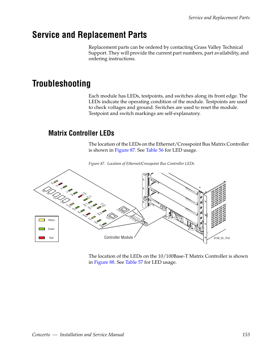 Service and replacement parts, Troubleshooting, Matrix controller leds | Grass Valley Concerto Routing Matrix v.1.8.1 User Manual | Page 153 / 190