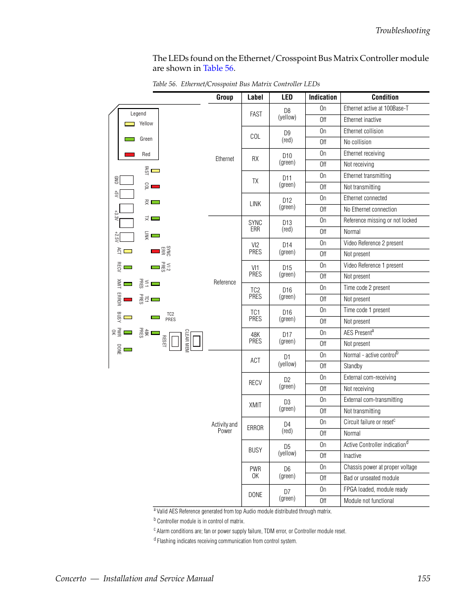 Table 56 | Grass Valley Concerto Routing Matrix v.1.8.1 User Manual | Page 155 / 190