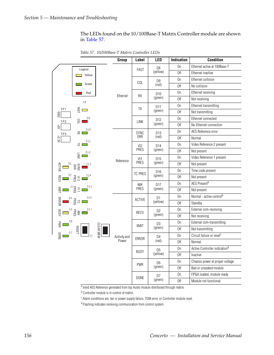 Table 57 | Grass Valley Concerto Routing Matrix v.1.8.1 User Manual | Page 156 / 190