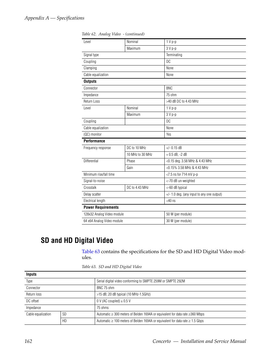 Sd and hd digital video | Grass Valley Concerto Routing Matrix v.1.8.1 User Manual | Page 162 / 190
