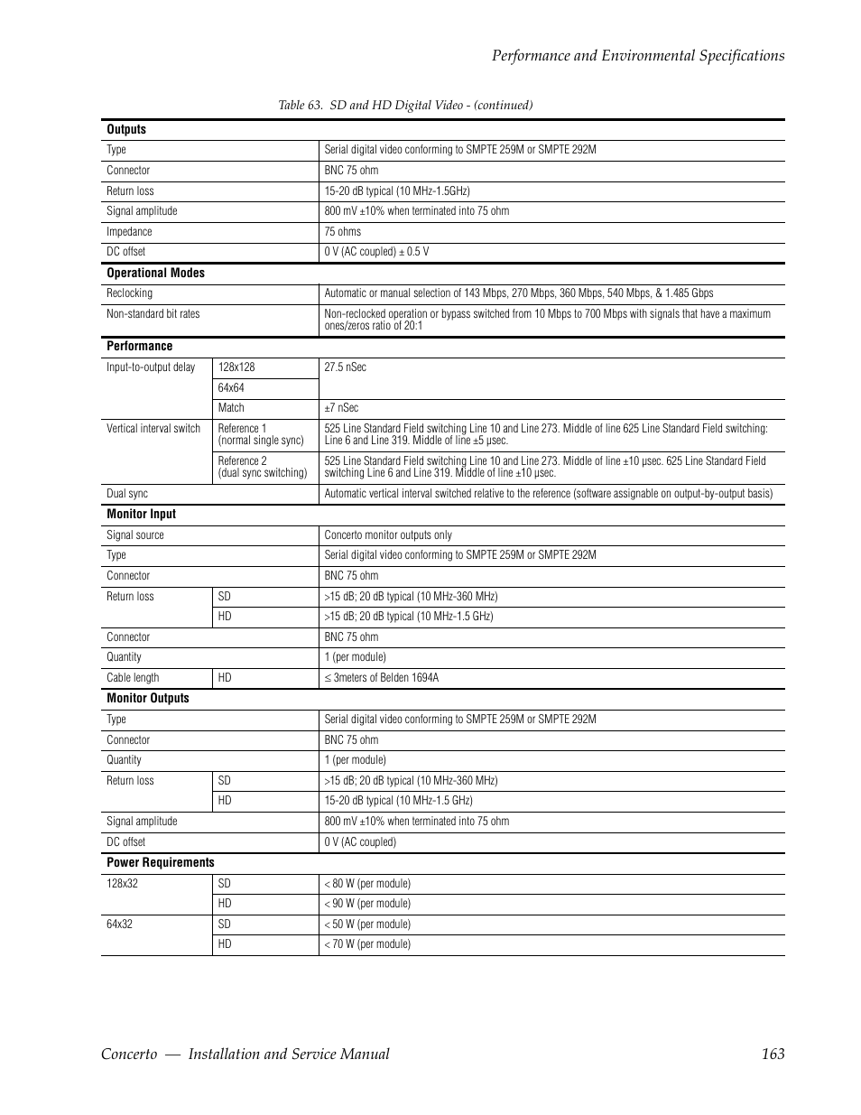 Grass Valley Concerto Routing Matrix v.1.8.1 User Manual | Page 163 / 190