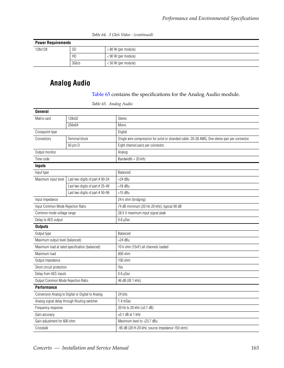 Analog audio | Grass Valley Concerto Routing Matrix v.1.8.1 User Manual | Page 165 / 190