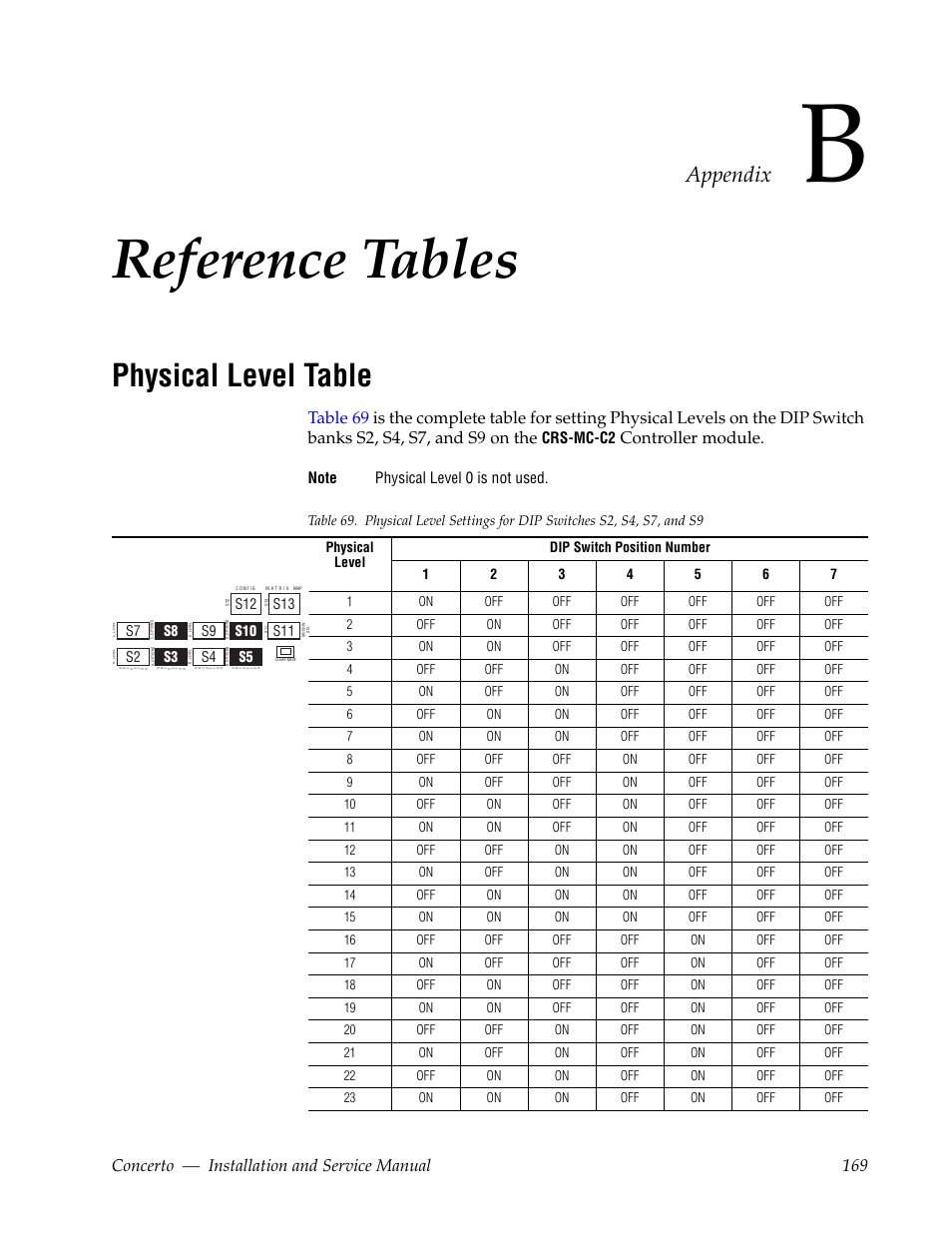 Reference tables, Physical level table, Appendix b — reference tables | Appendix b-reference tables, Appendix, Concerto — installation and service manual 169, Controller module | Grass Valley Concerto Routing Matrix v.1.8.1 User Manual | Page 169 / 190