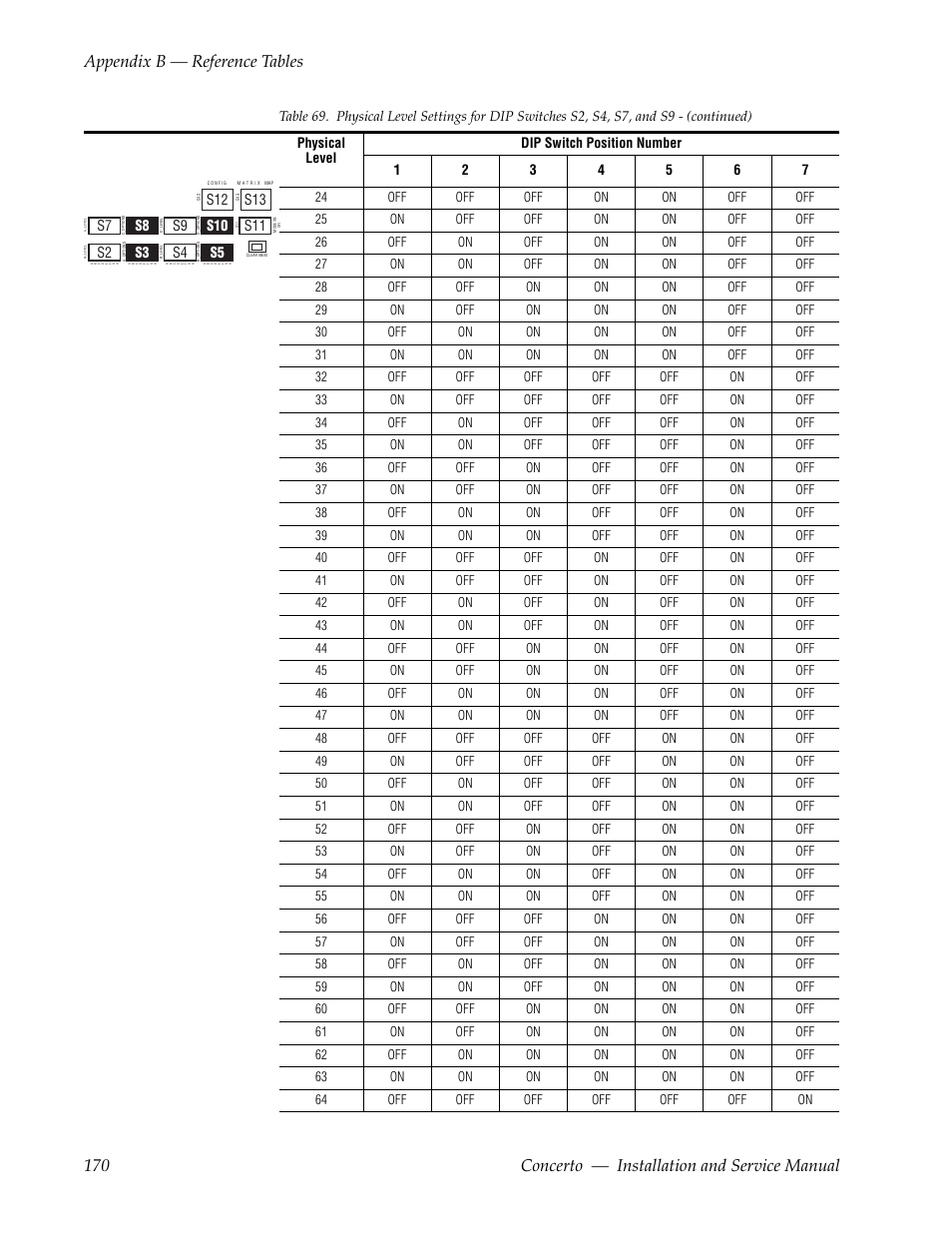 Grass Valley Concerto Routing Matrix v.1.8.1 User Manual | Page 170 / 190