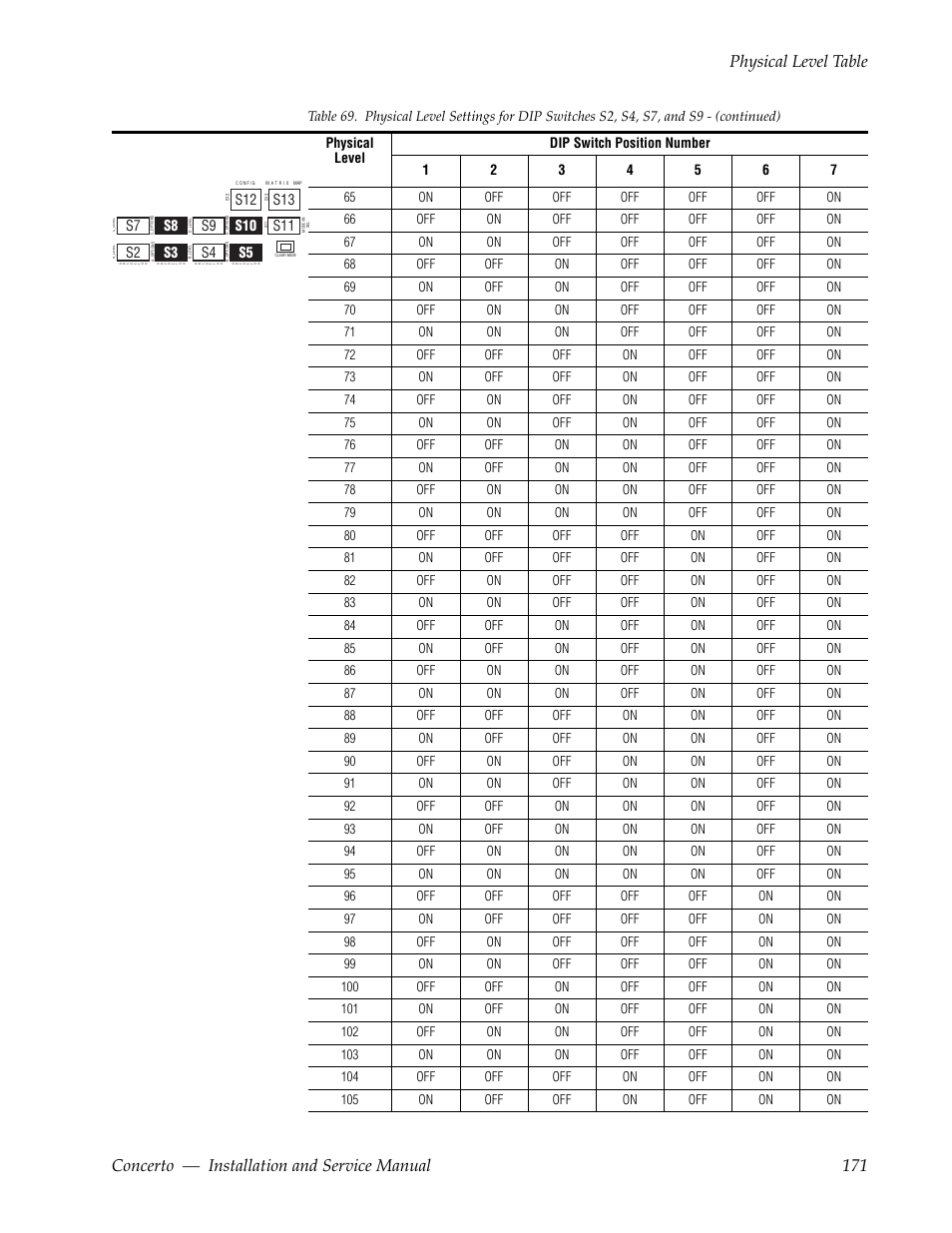 Grass Valley Concerto Routing Matrix v.1.8.1 User Manual | Page 171 / 190