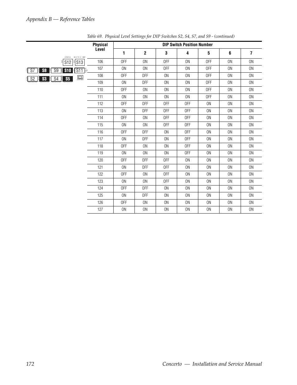 Grass Valley Concerto Routing Matrix v.1.8.1 User Manual | Page 172 / 190