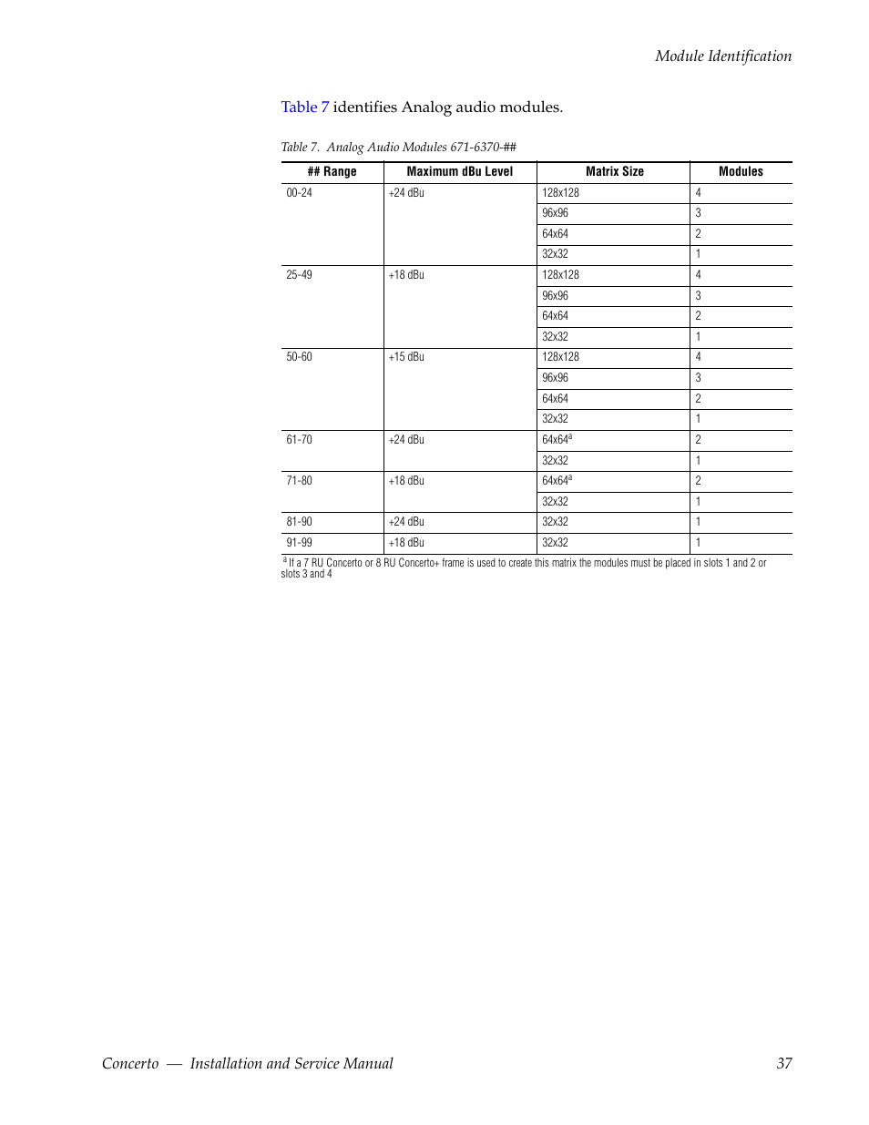 Table 7, Identifie | Grass Valley Concerto Routing Matrix v.1.8.1 User Manual | Page 37 / 190