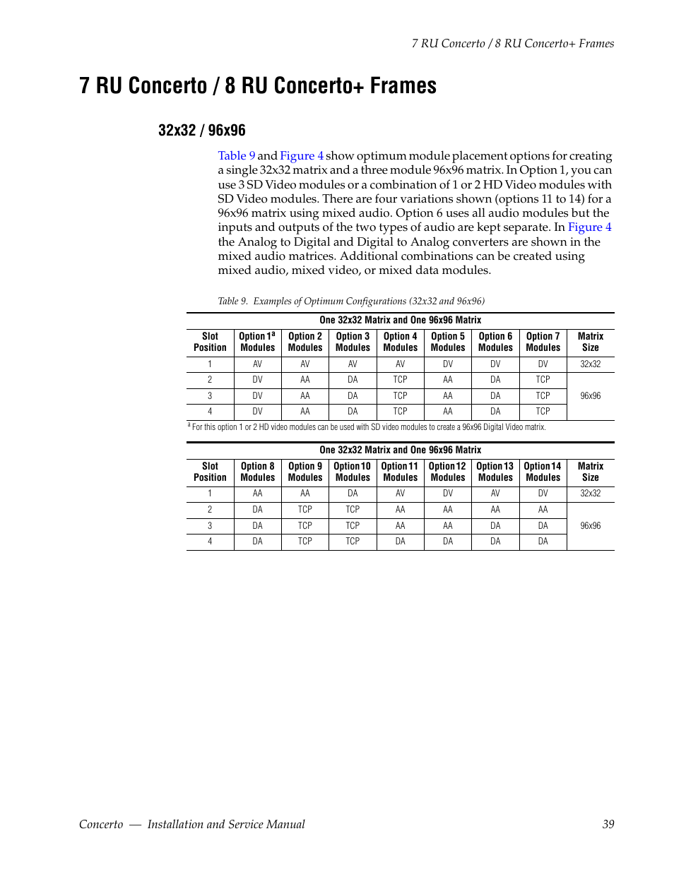 7 ru concerto / 8 ru concerto+ frames, 32x32 / 96x96 | Grass Valley Concerto Routing Matrix v.1.8.1 User Manual | Page 39 / 190
