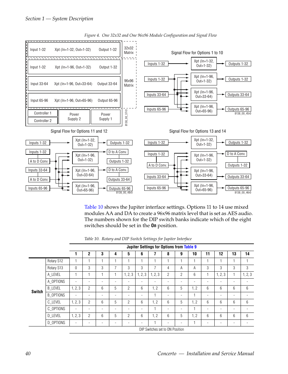 Figure 4, Position | Grass Valley Concerto Routing Matrix v.1.8.1 User Manual | Page 40 / 190